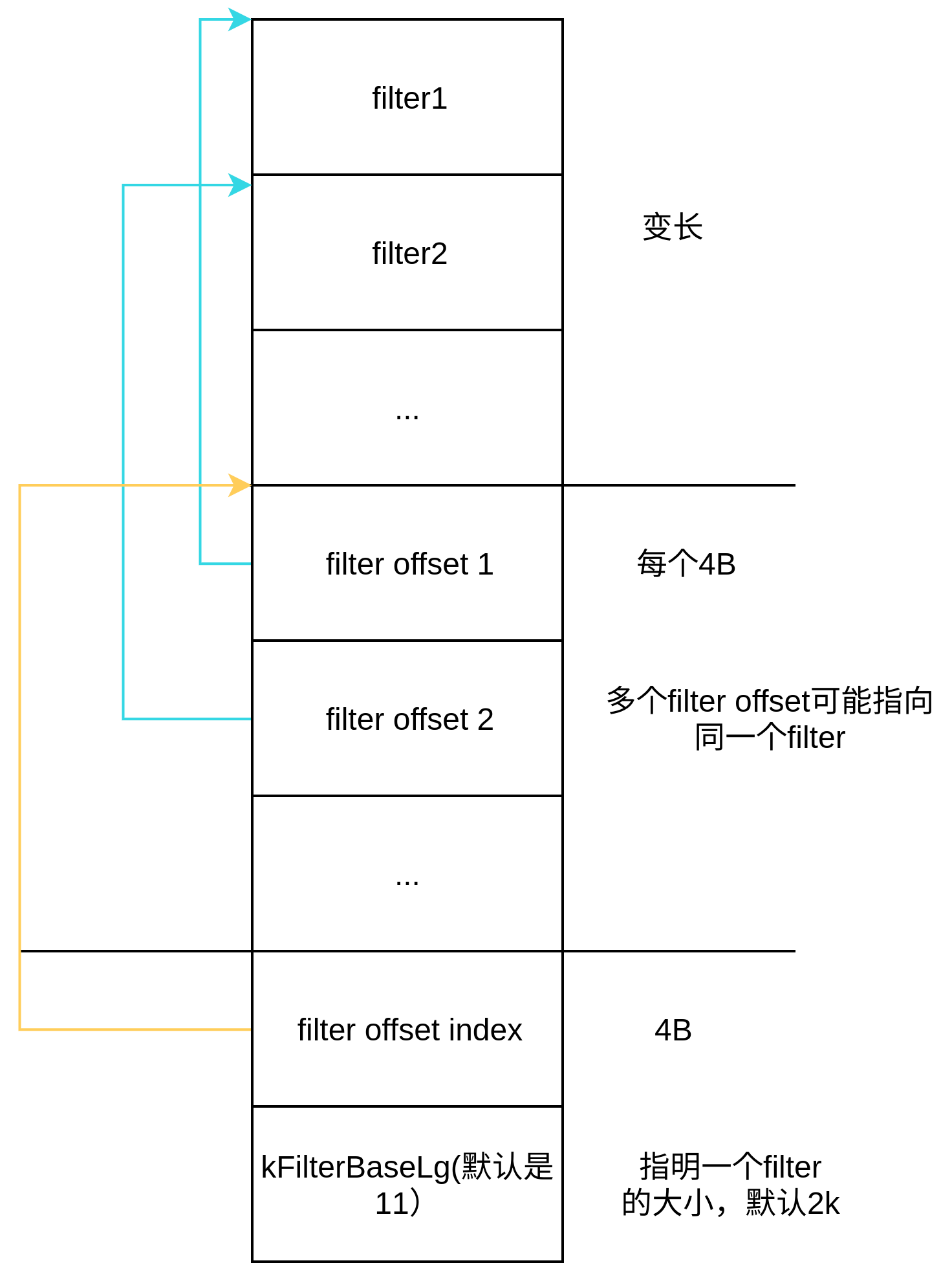 leveldb源码阅读记录-SSTable | Raven's Blog