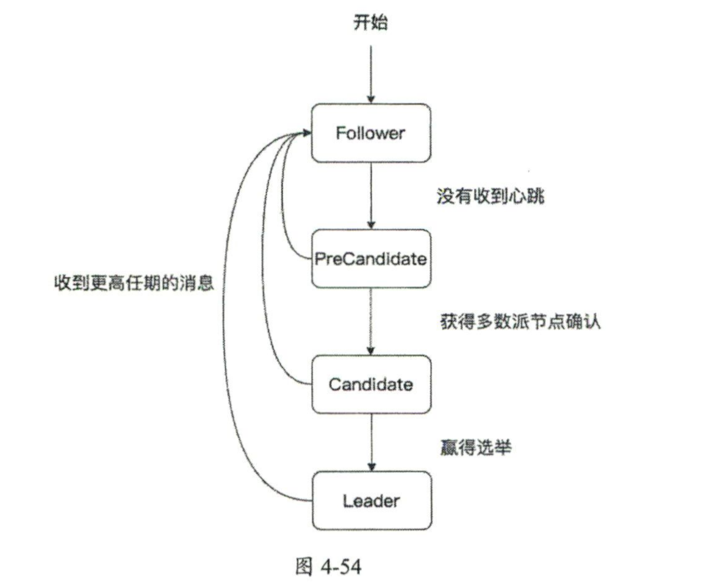 image-20240213154806414